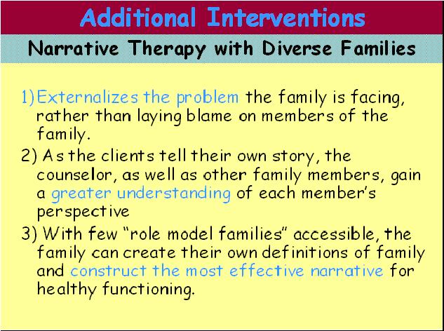 Additional Interventions Cultural Diversity CEUs 